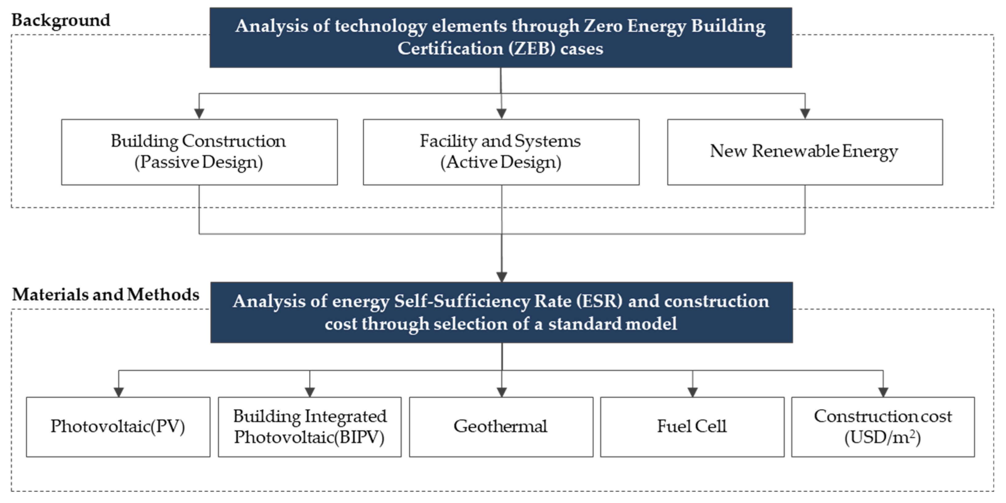 Sustainability 13 11552 g001
