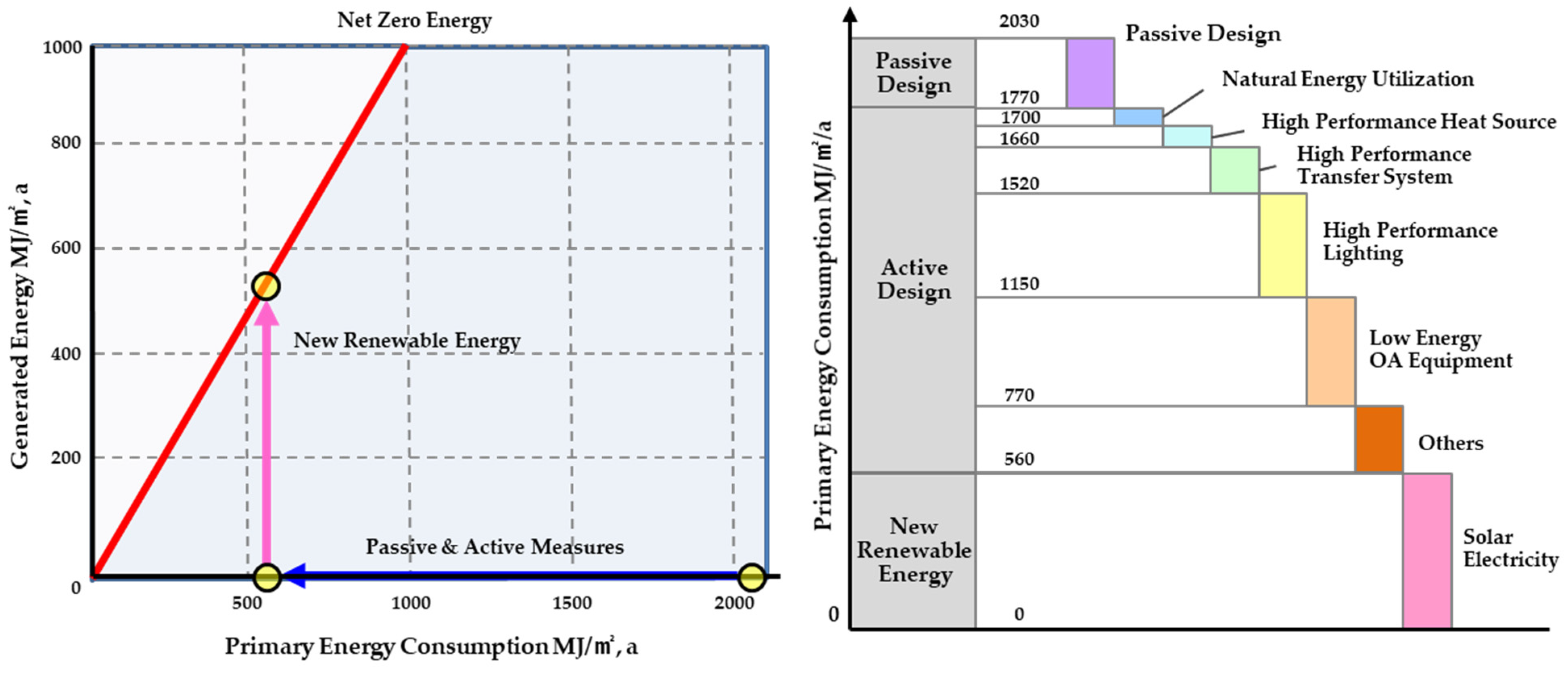 Sustainability 13 11552 g002