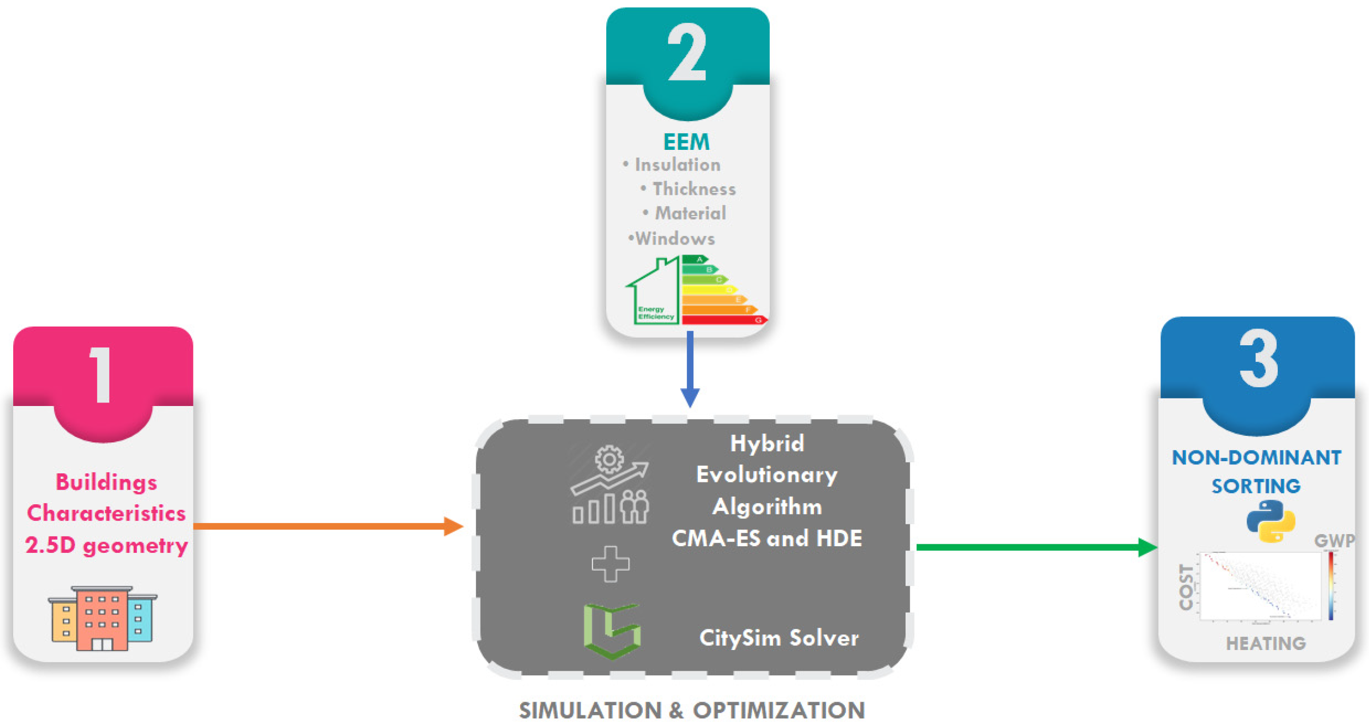 Sustainability 13 11554 g003