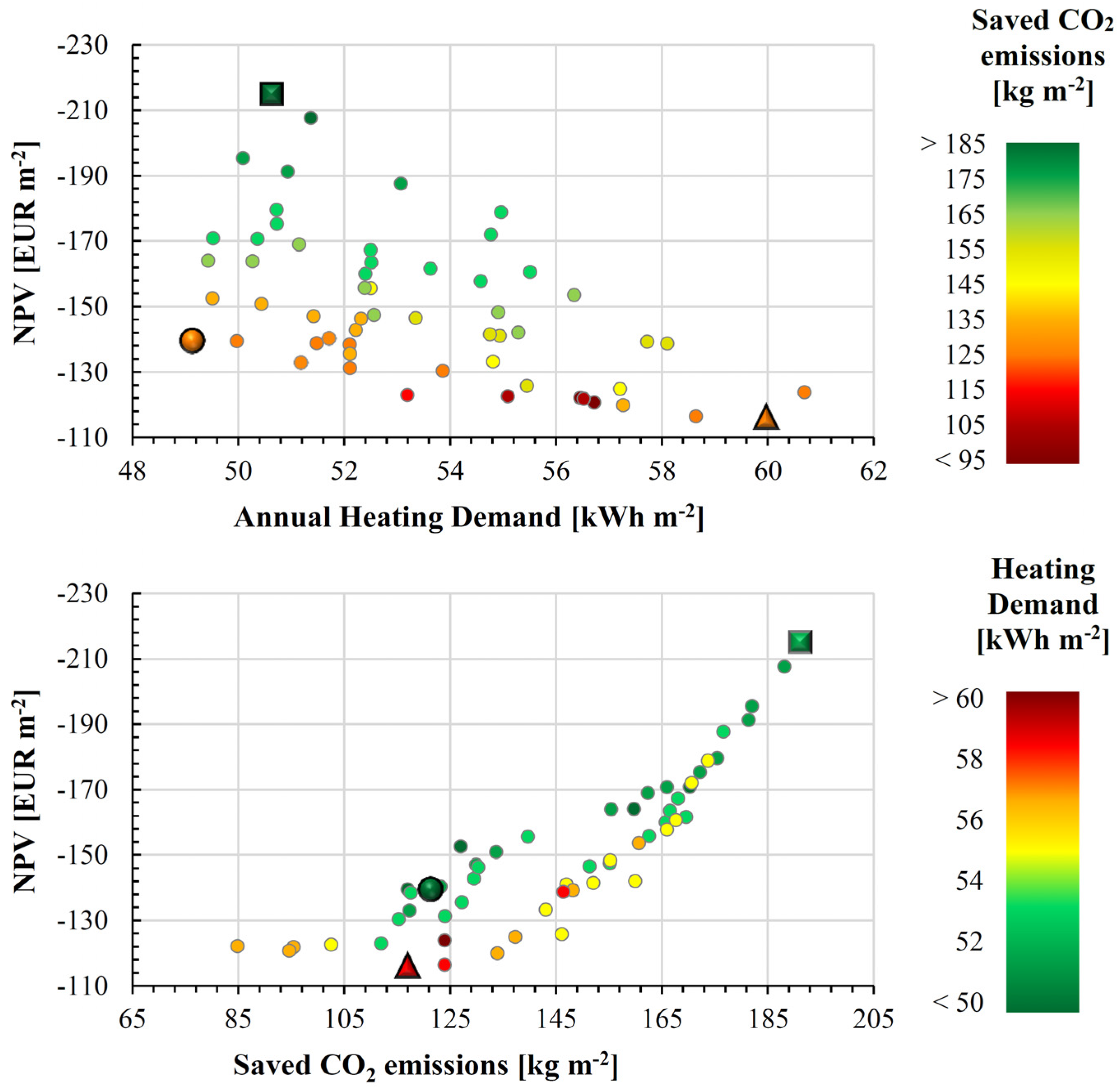 Sustainability 13 11554 g007