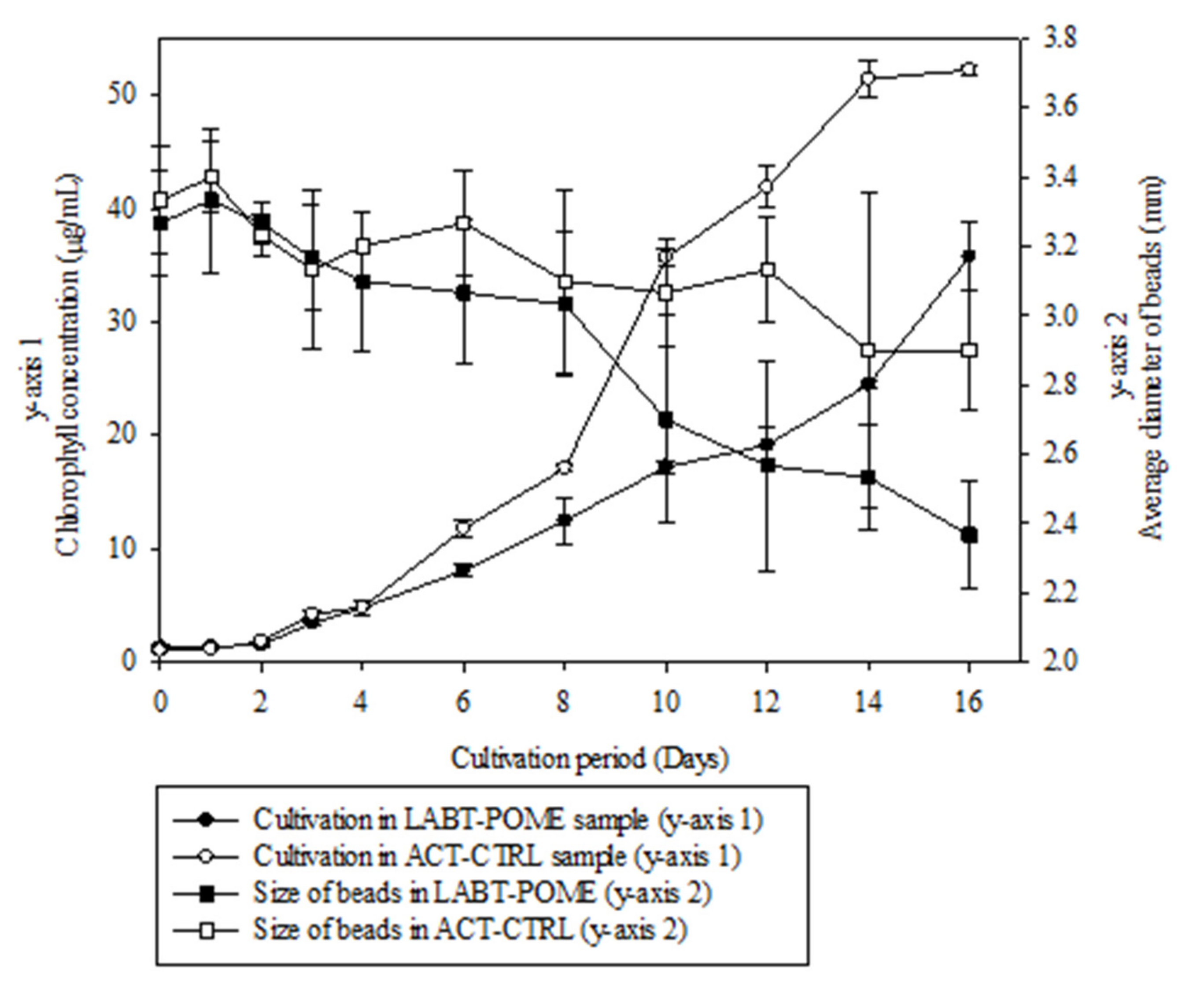 Sustainability 13 11562 g005