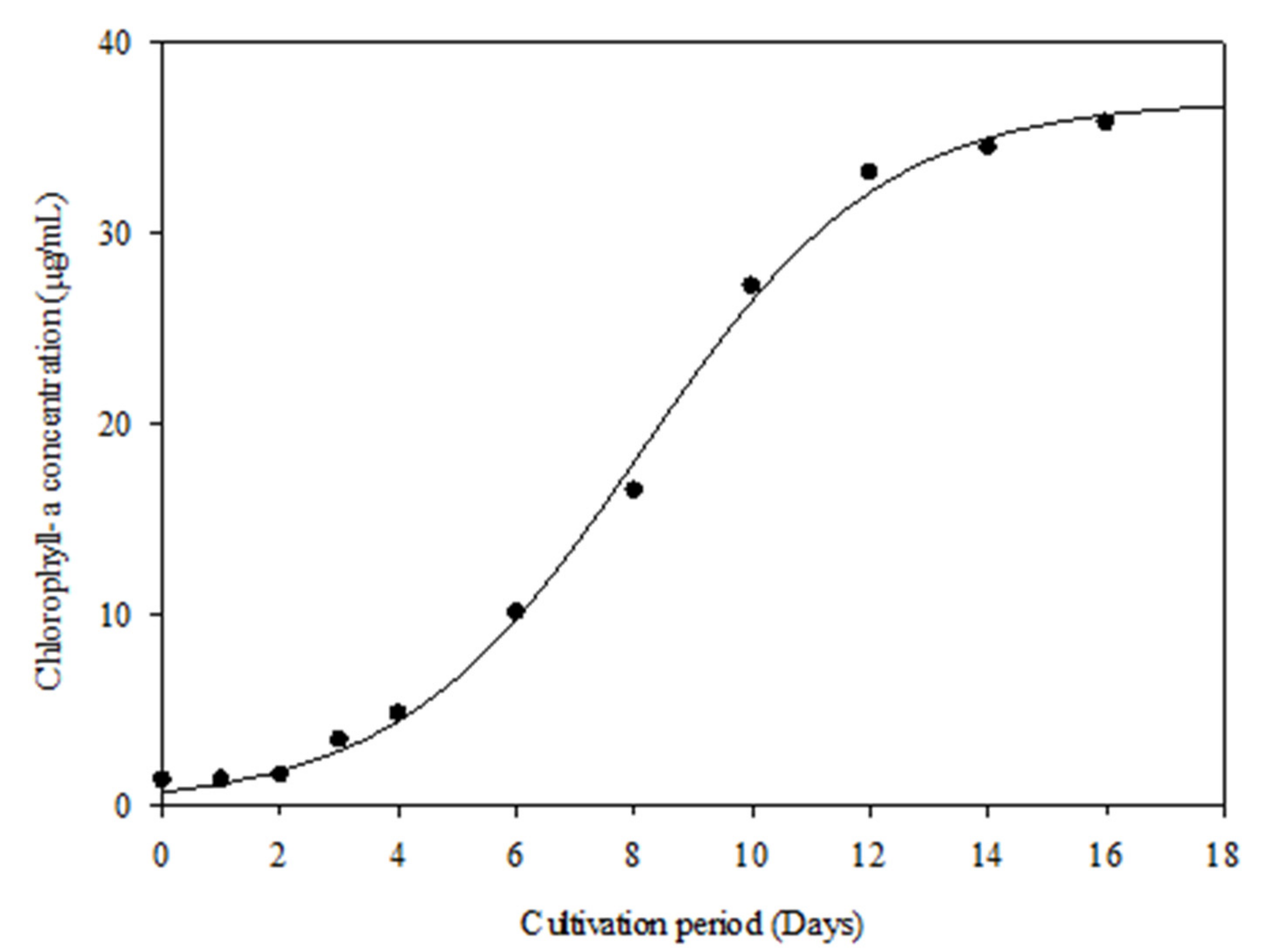 Sustainability 13 11562 g009