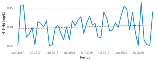 Sustainability 13 11563 g0a11
