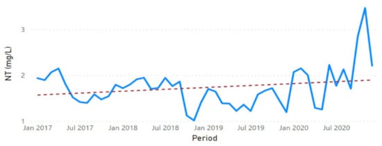 Sustainability 13 11563 g0a12