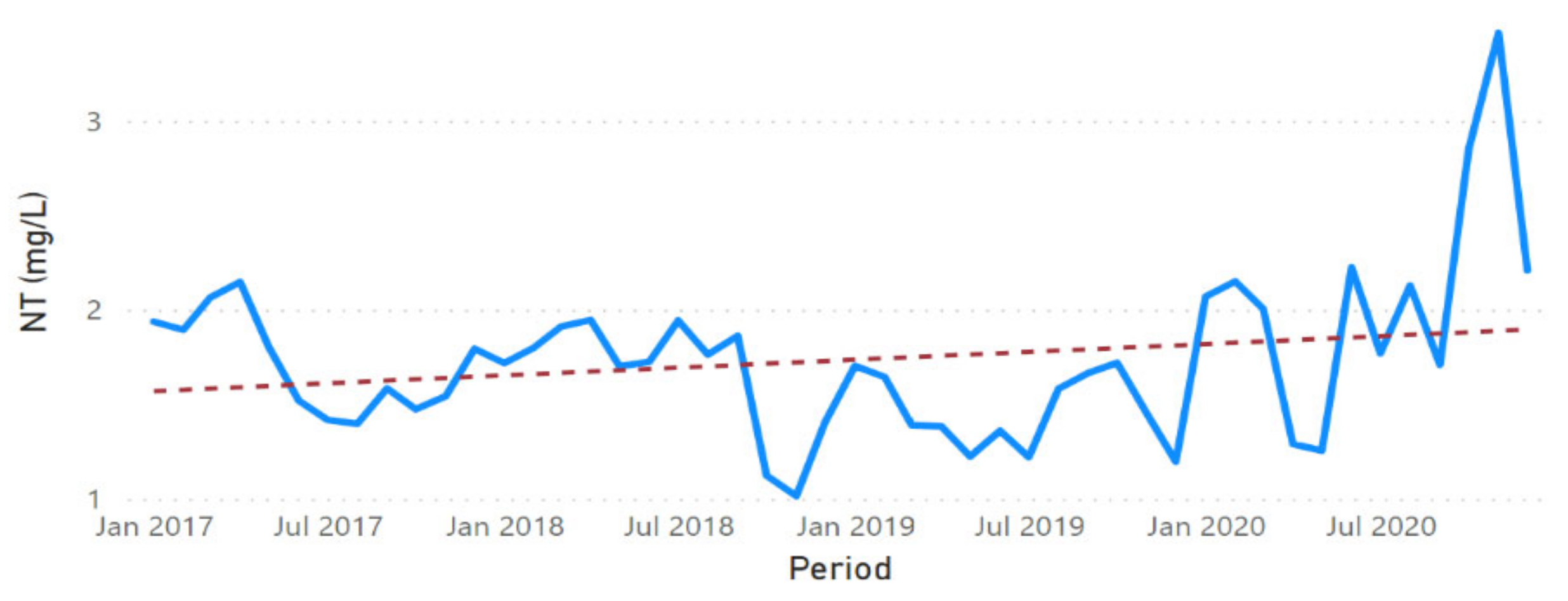 Sustainability 13 11563 g0a12