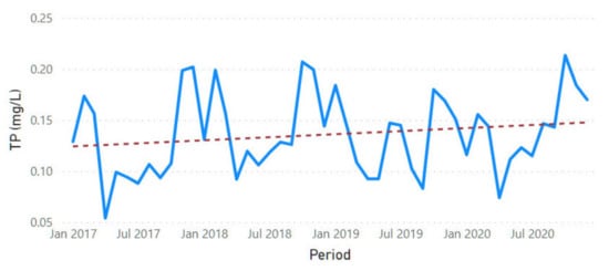 Sustainability 13 11563 g0a13