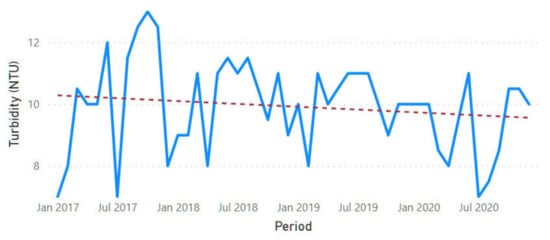 Sustainability 13 11563 g0a16