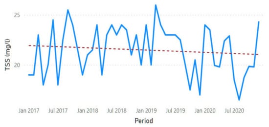 Sustainability 13 11563 g0a17