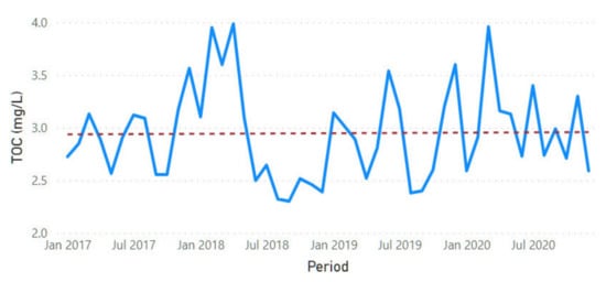 Sustainability 13 11563 g0a18