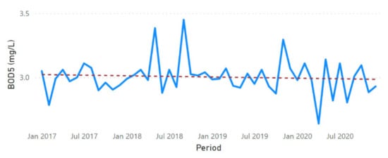 Sustainability 13 11563 g0a19