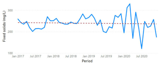 Sustainability 13 11563 g0a20