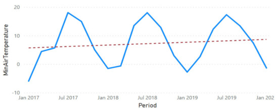 Sustainability 13 11563 g0a21