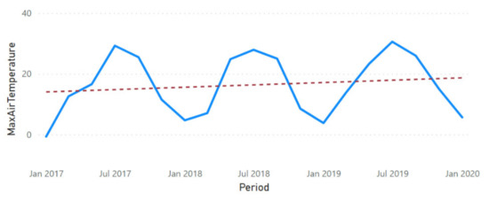 Sustainability 13 11563 g0a22