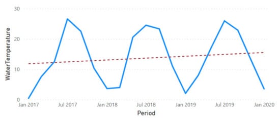 Sustainability 13 11563 g0a23