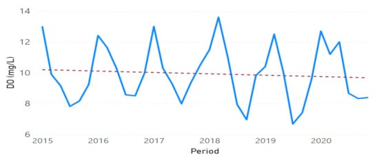 Sustainability 13 11563 g0a24