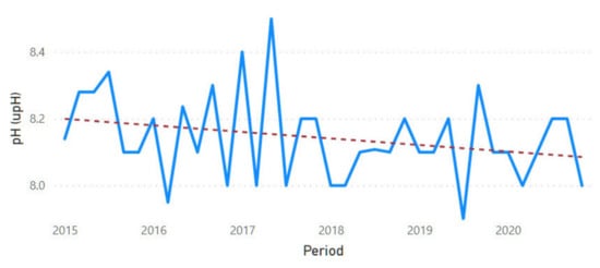 Sustainability 13 11563 g0a25