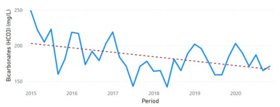Sustainability 13 11563 g0a27
