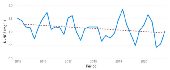 Sustainability 13 11563 g0a28