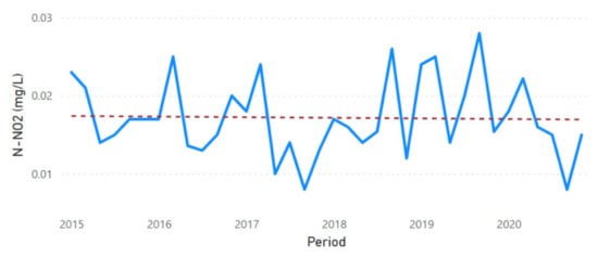 Sustainability 13 11563 g0a29