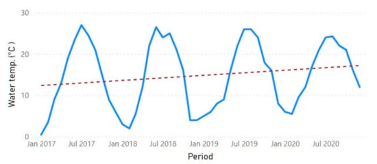 Sustainability 13 11563 g0a3