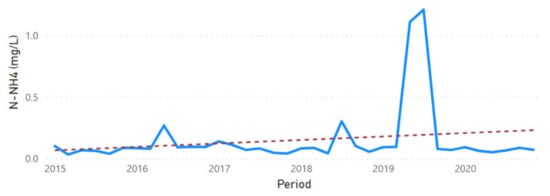 Sustainability 13 11563 g0a30