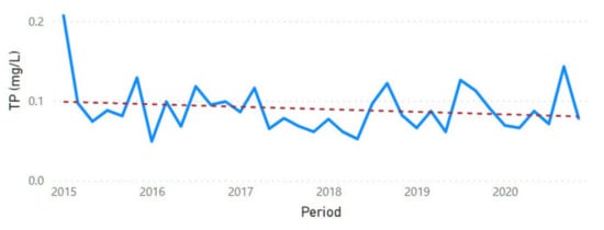 Sustainability 13 11563 g0a32