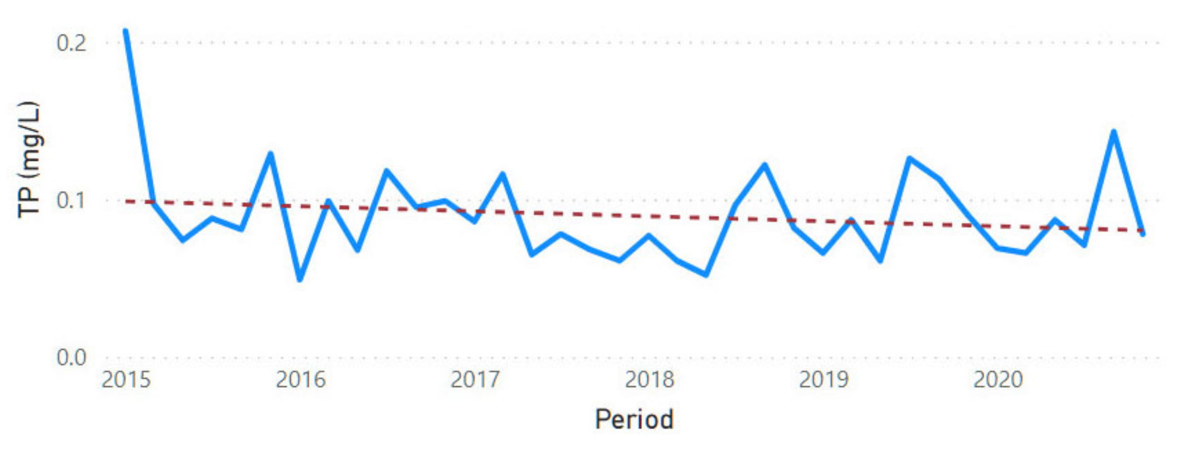 Sustainability 13 11563 g0a32