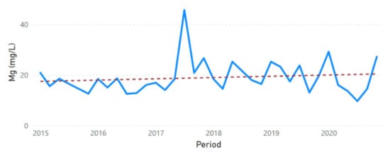 Sustainability 13 11563 g0a33