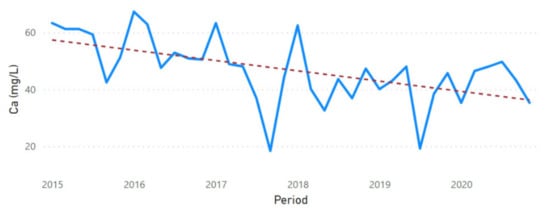 Sustainability 13 11563 g0a34