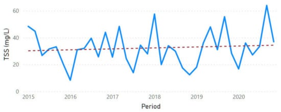 Sustainability 13 11563 g0a35