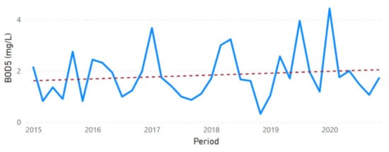 Sustainability 13 11563 g0a36