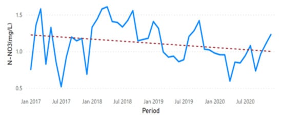 Sustainability 13 11563 g0a9