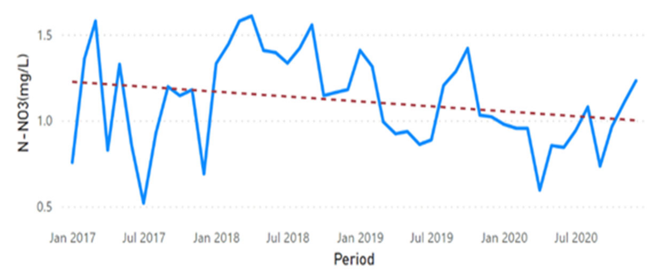 Sustainability 13 11563 g0a9