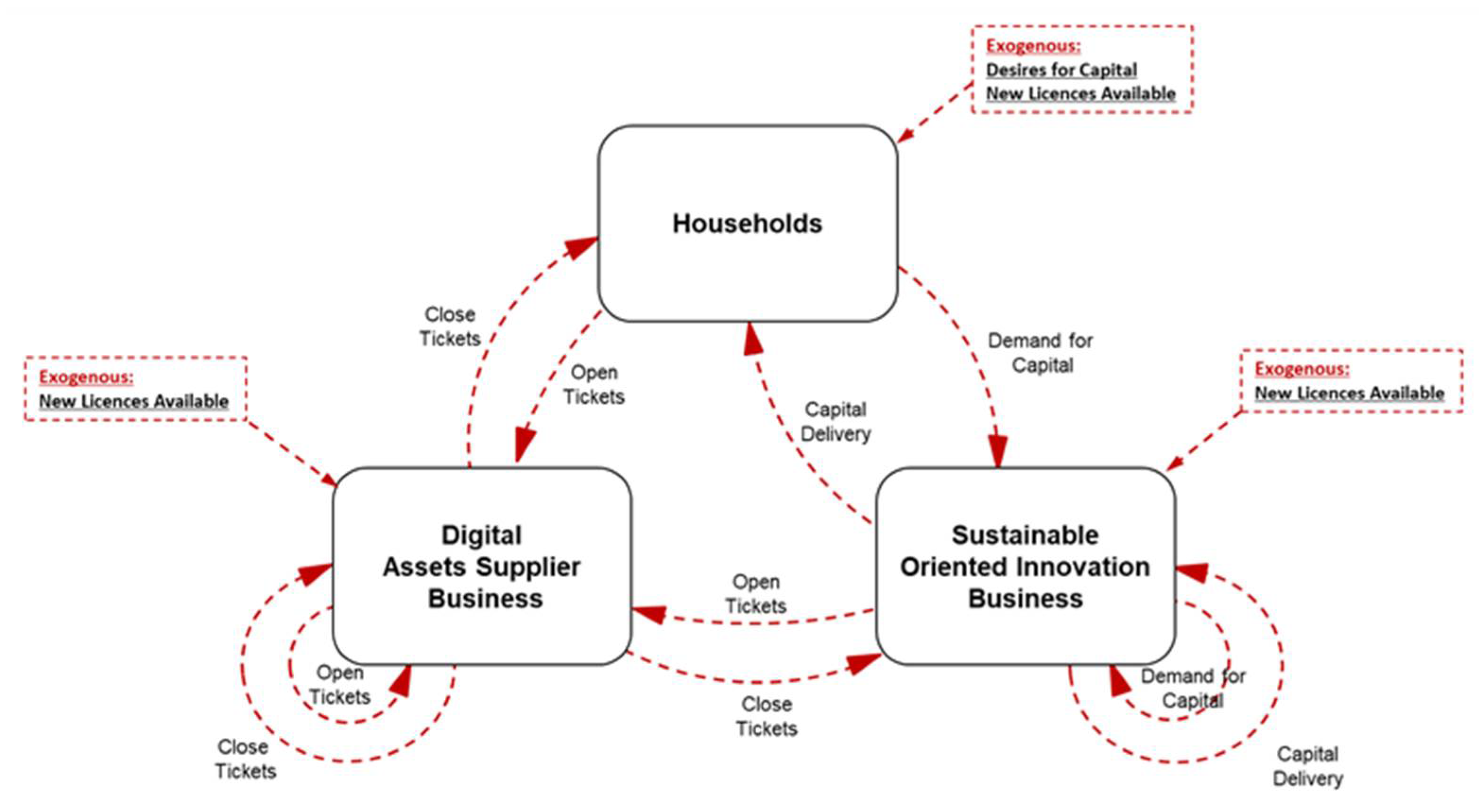 Sustainability 13 11564 g001