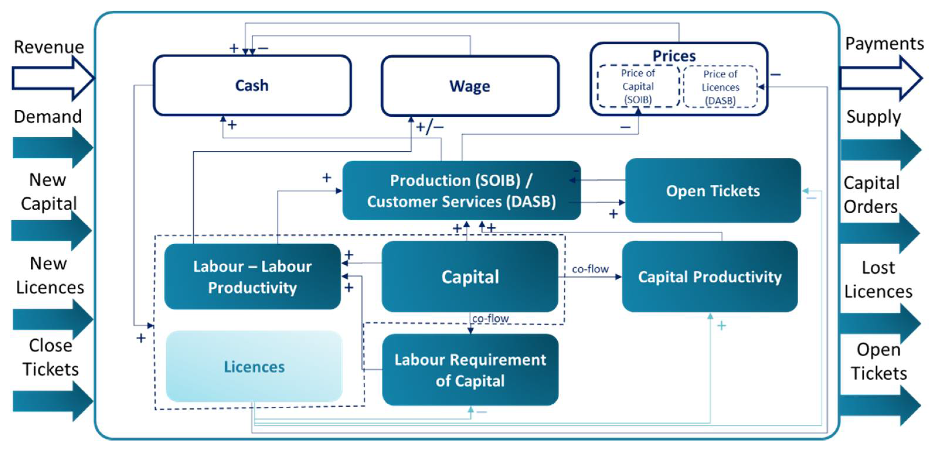 Sustainability 13 11564 g003