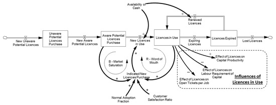 Sustainability 13 11564 g0a1 550