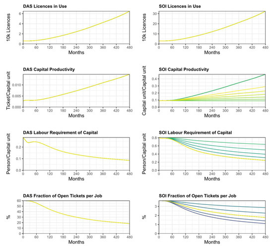 Sustainability 13 11564 g0a11 550