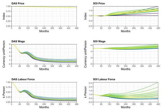 Sustainability 13 11564 g0a12 550