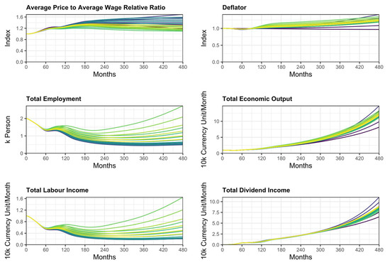 Sustainability 13 11564 g0a13 550