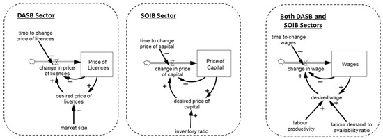 Sustainability 13 11564 g0a6 550