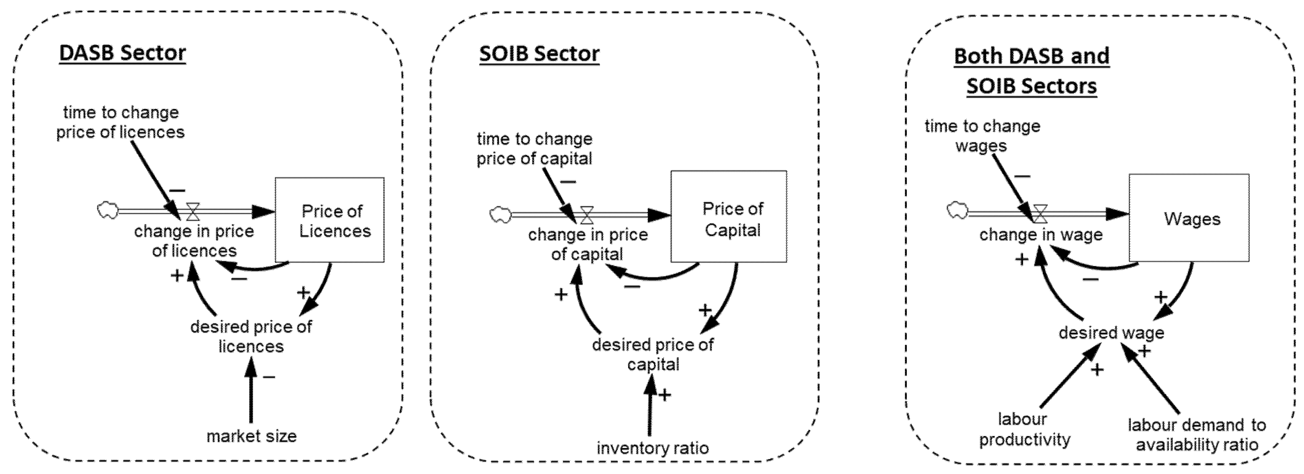 Sustainability 13 11564 g0a6
