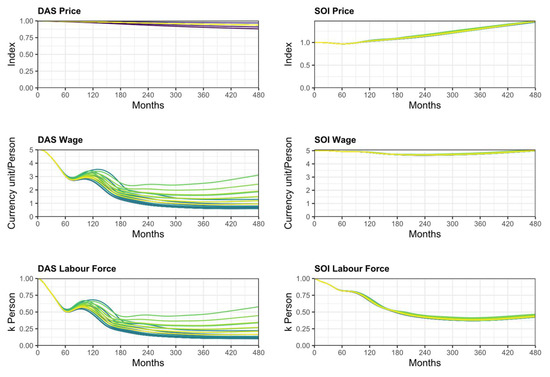 Sustainability 13 11564 g0a9 550