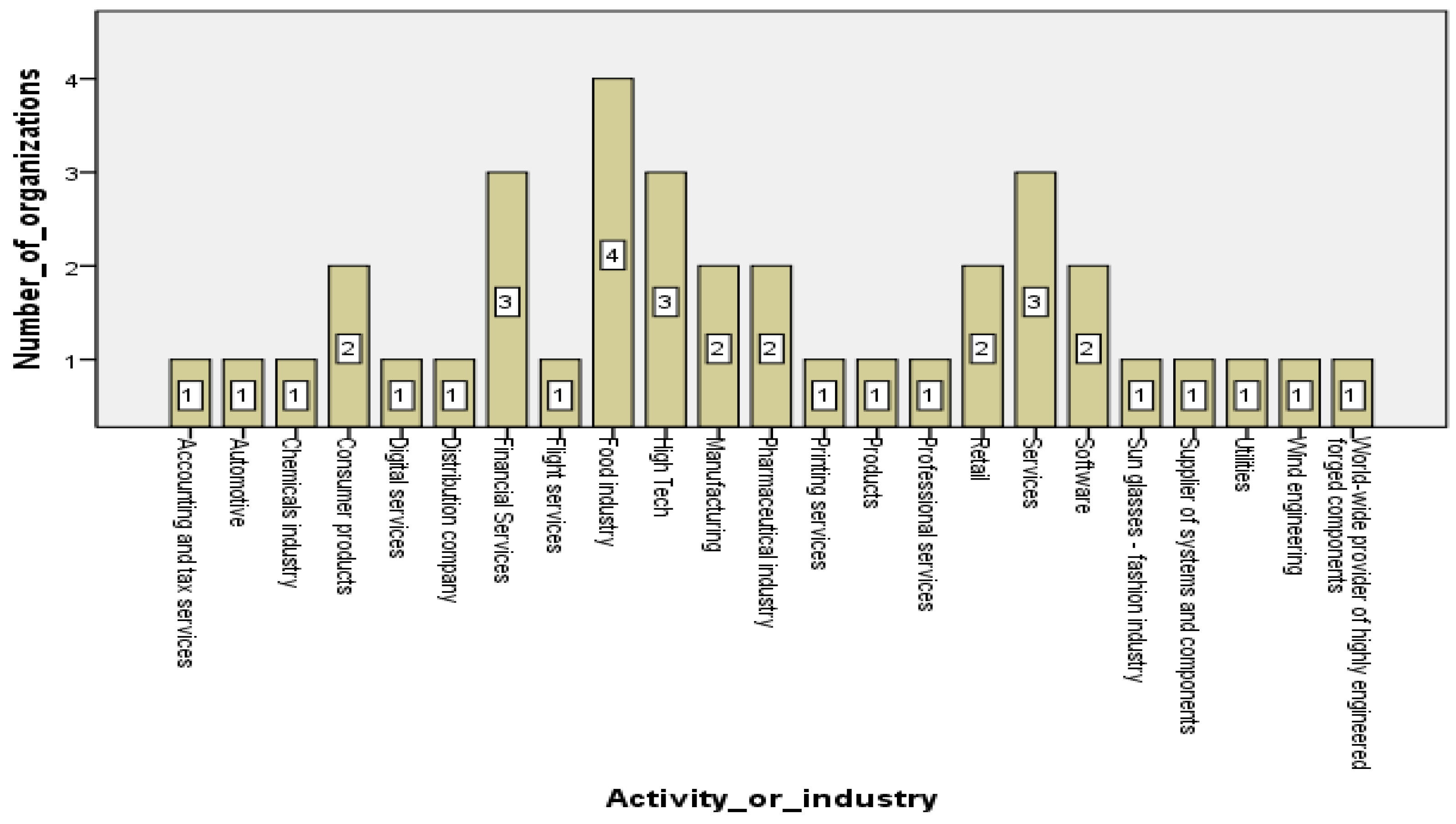 Sustainability 13 11566 g002