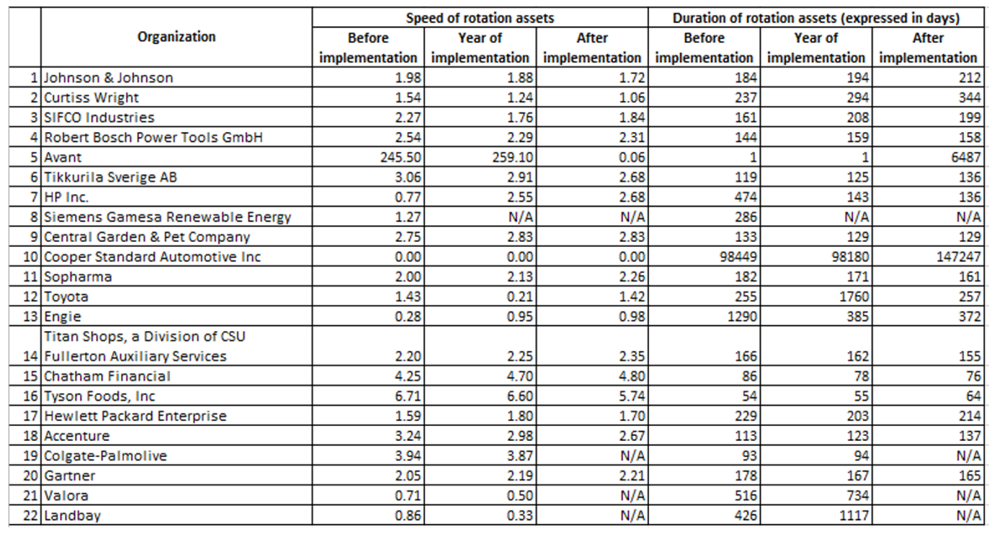Sustainability 13 11566 g010