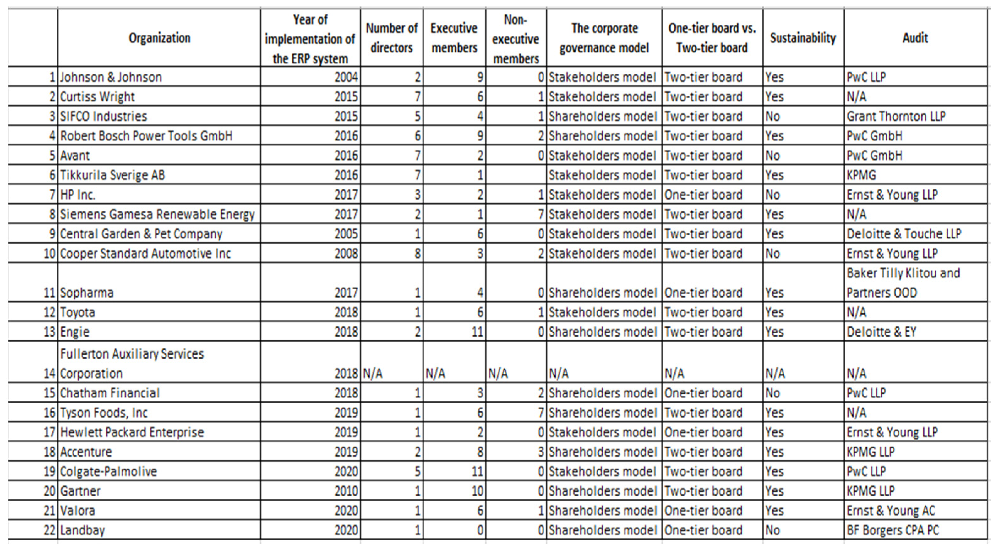 Sustainability 13 11566 g011