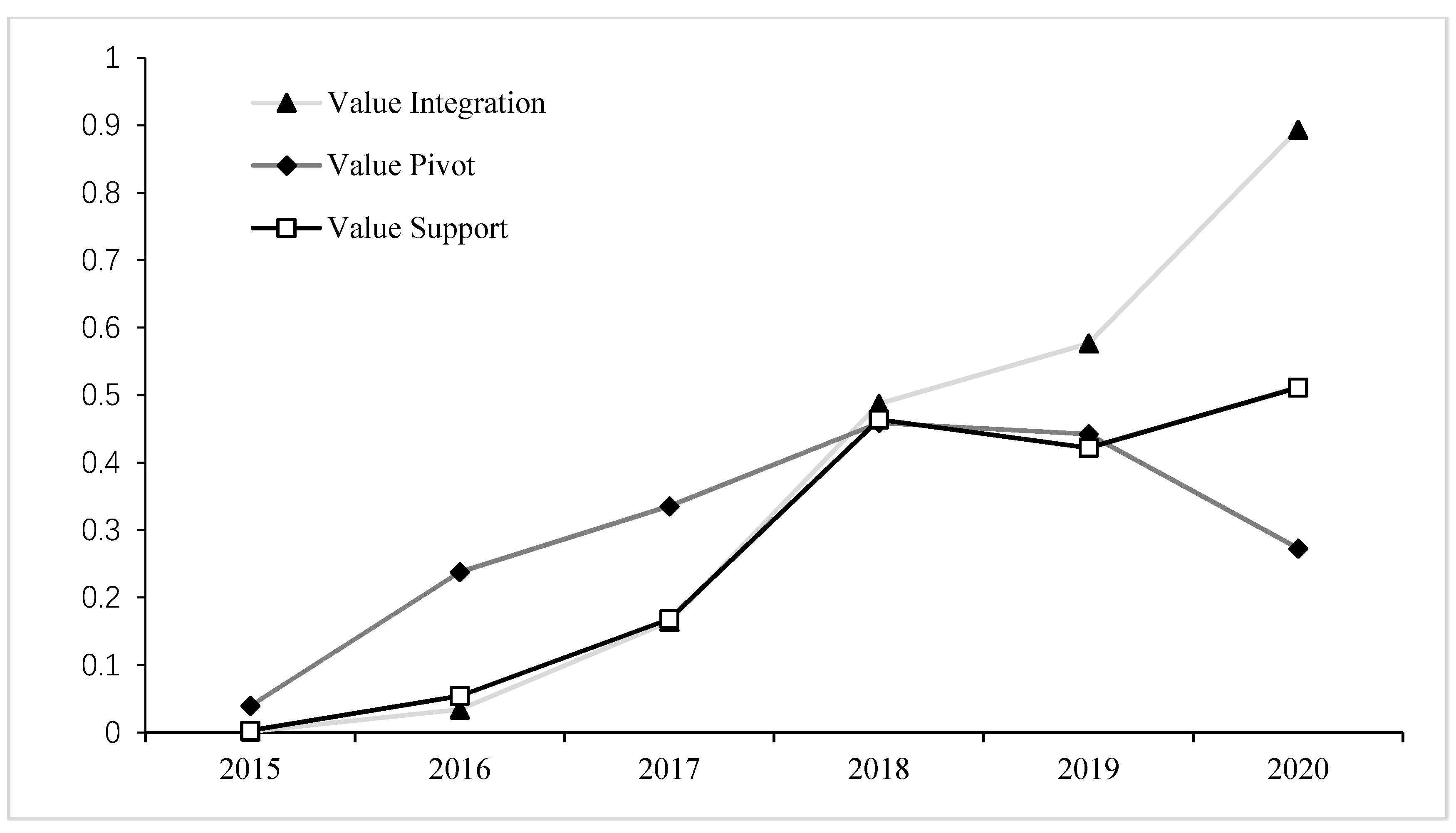 Sustainability 13 11567 g004