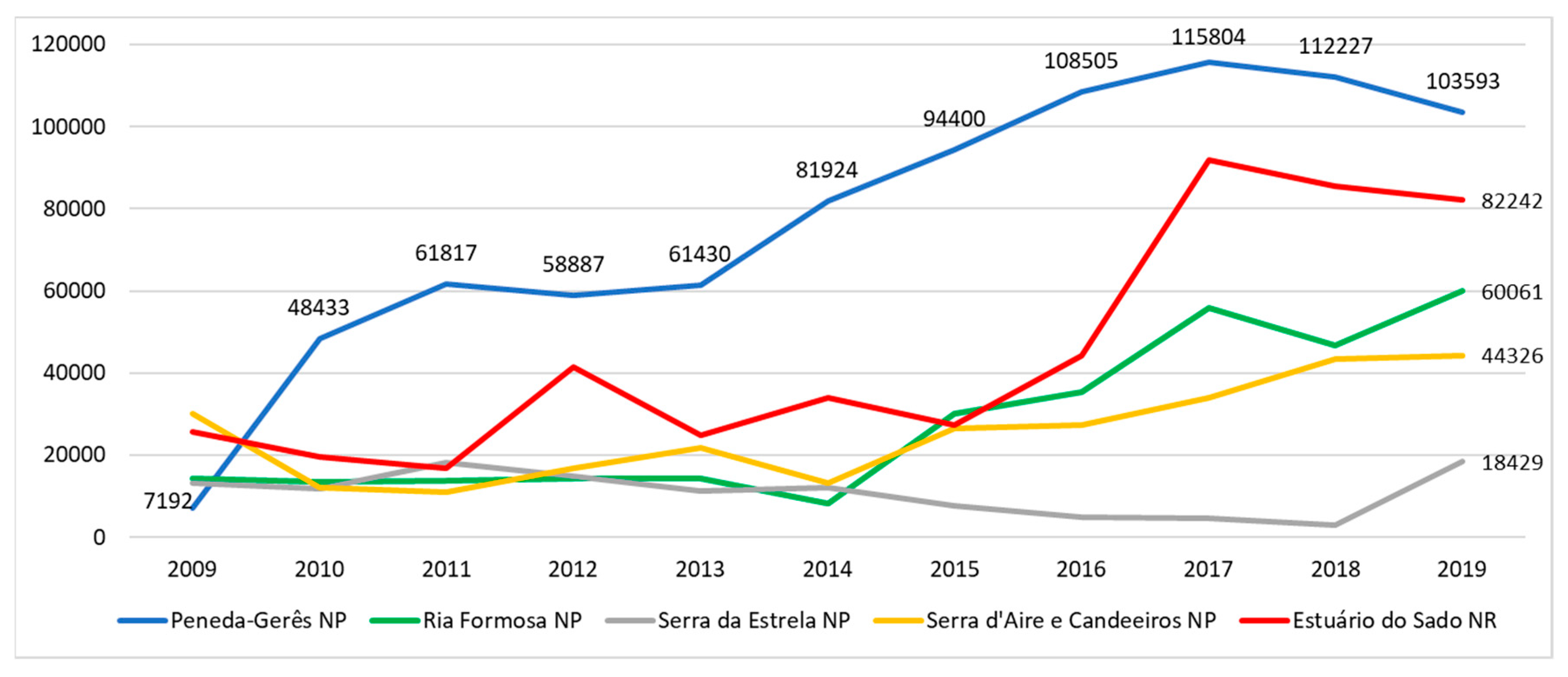 Sustainability 13 11569 g002