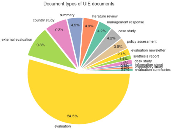 Sustainability 13 11571 g0a1 550