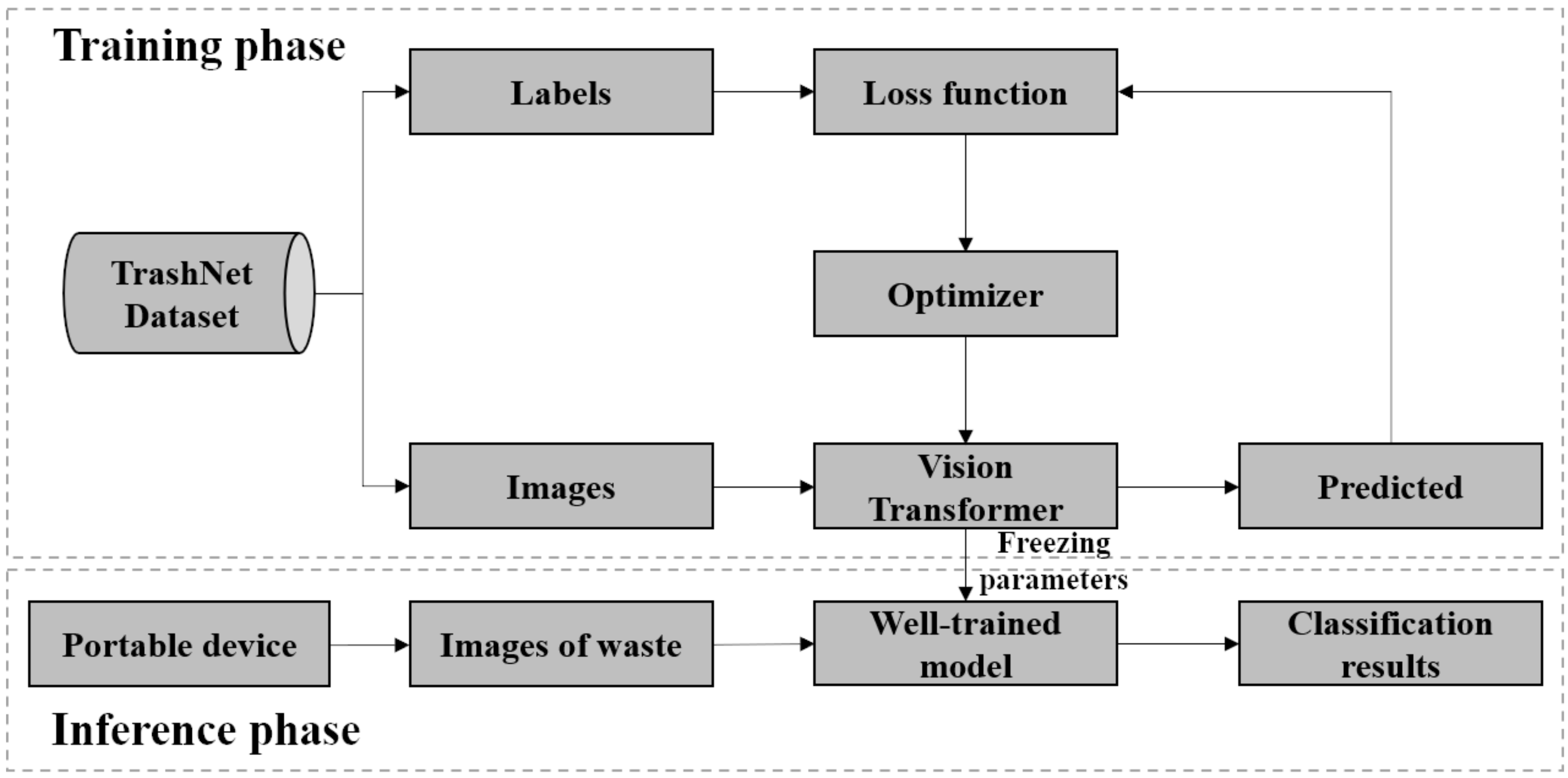 Sustainability 13 11572 g001