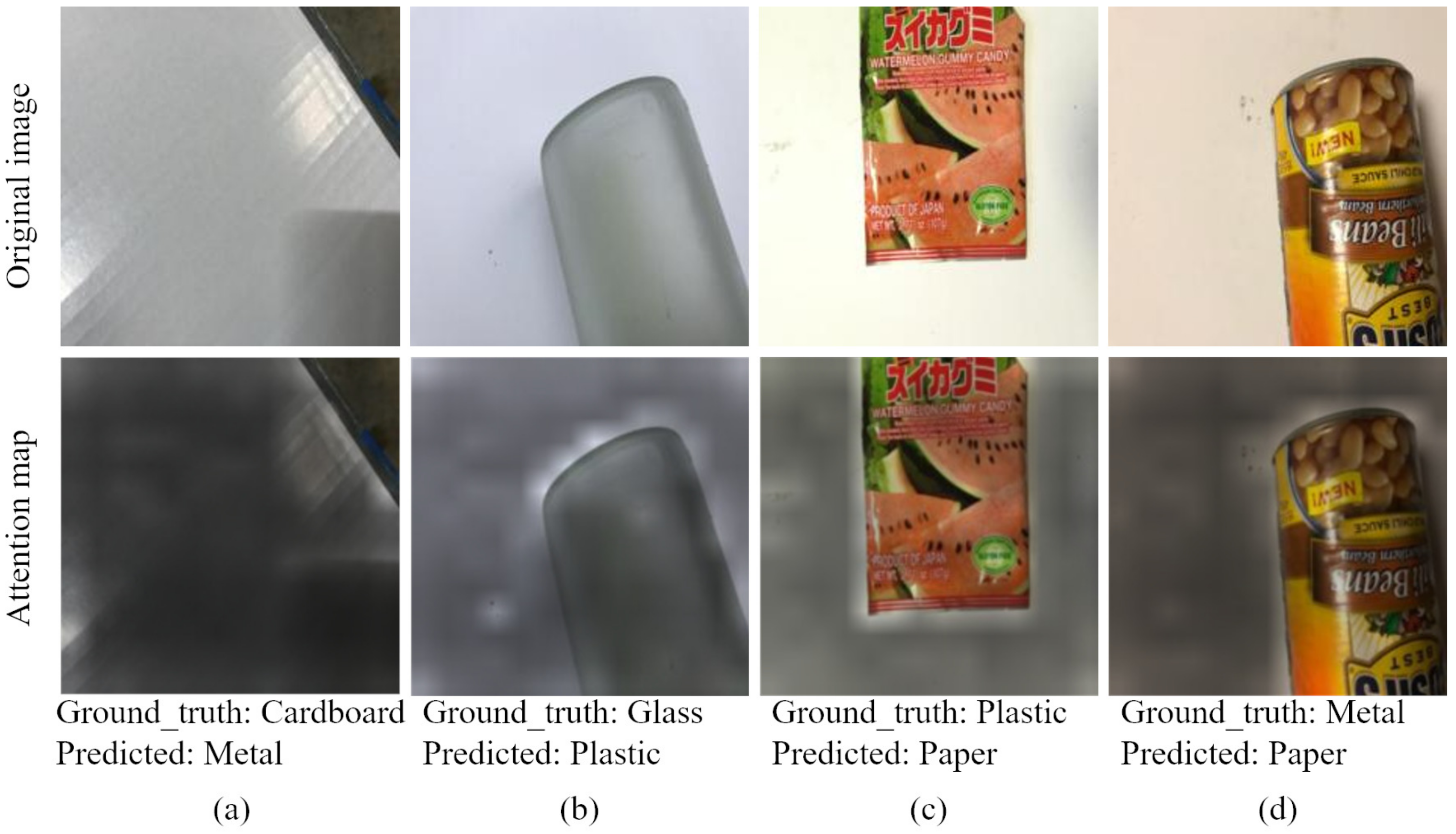 Sustainability 13 11572 g004